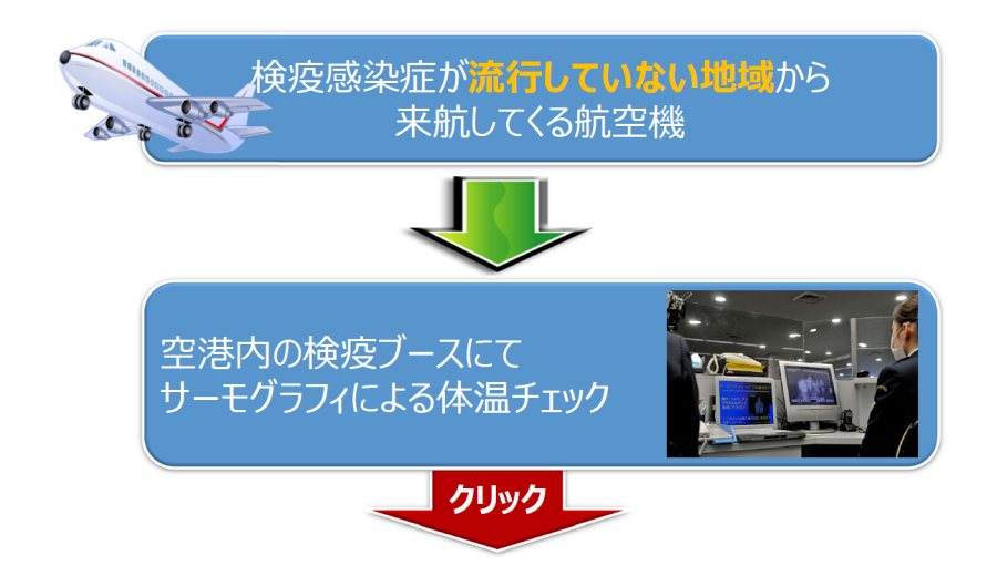 広島検疫所オフィシャルサイト|検疫所の業務|空港検疫の流れ|乗客等に対する検疫の流れ
