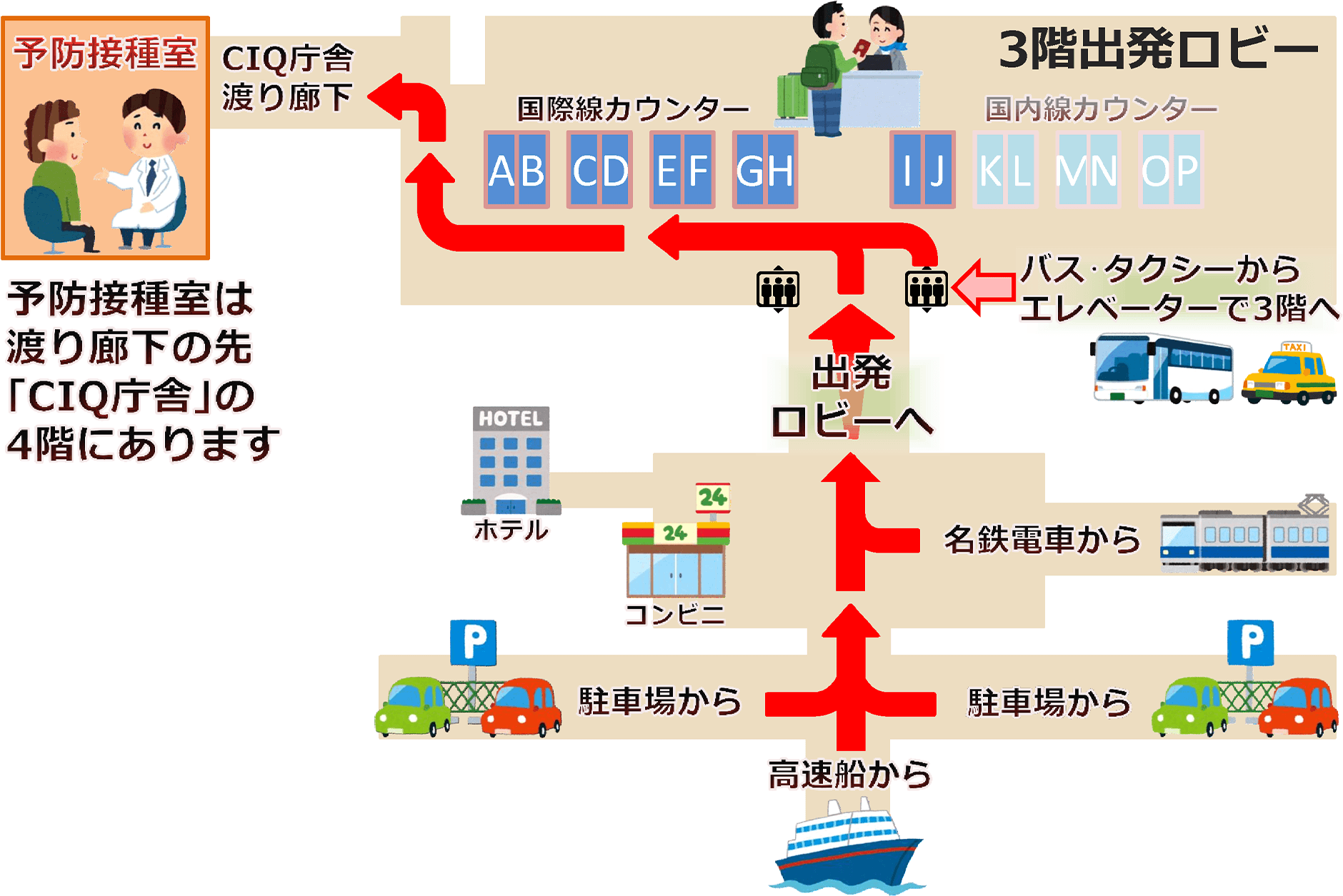 道順イラスト：中部空港検疫所 予防接種室