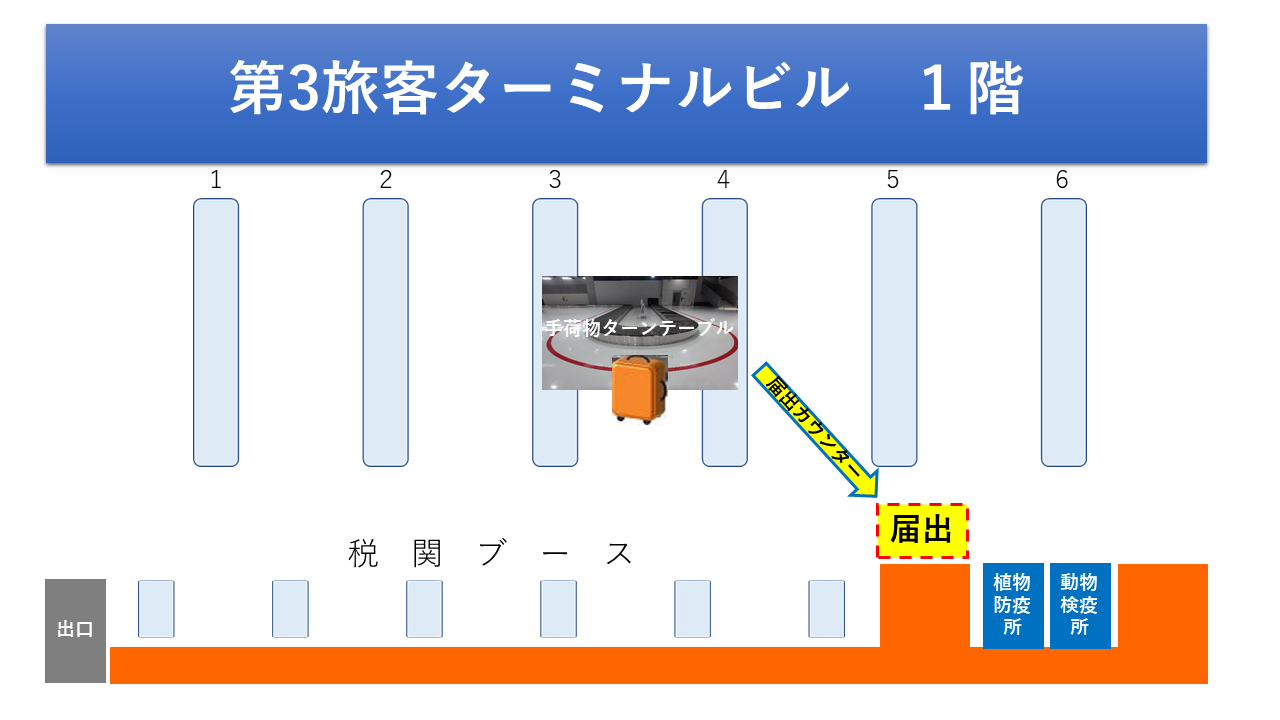 第3旅客ターミナルビル 1階