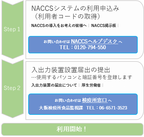 FAINS導入フロー