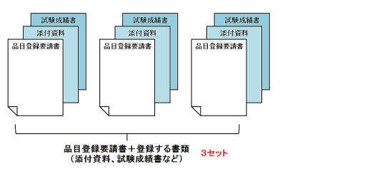 品目登録必要書類