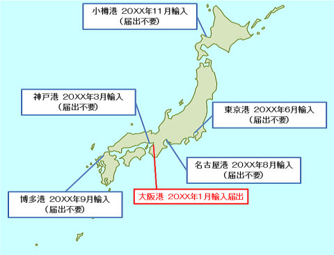 ◆計画輸入制度を利用した場合
