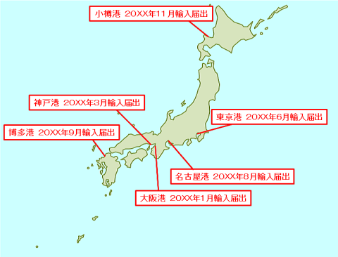 ◆通常の輸入の場合