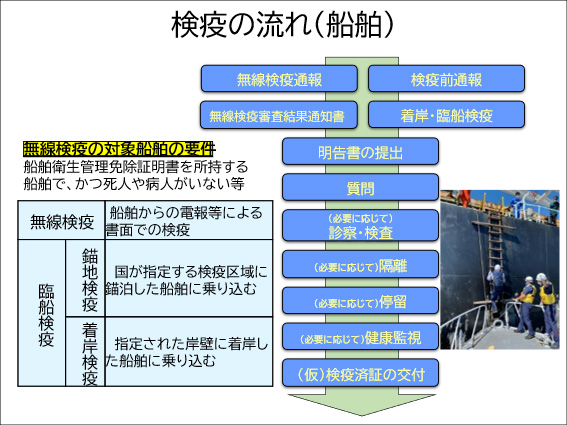 船舶の検疫