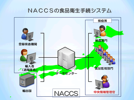 NACCS̐Hiq葱VXe