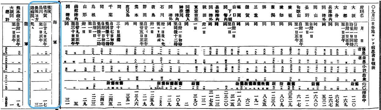 日報表