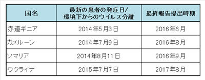 160824_polio_table.jpg
