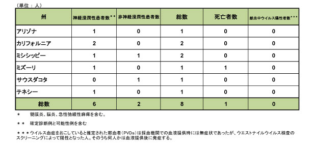 201407_CDC_West-Nile.jpg