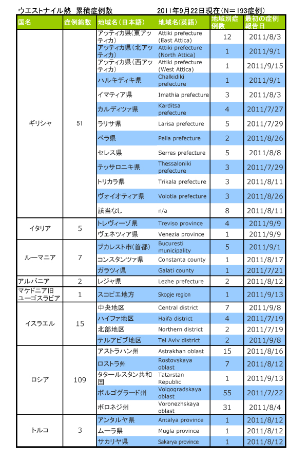 10926_ECDC_Europe_WNF_table.jpg