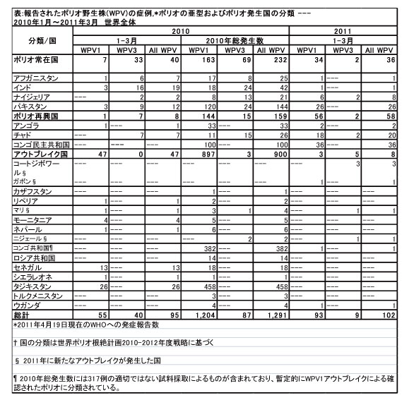 110524ポリオ表.jpg