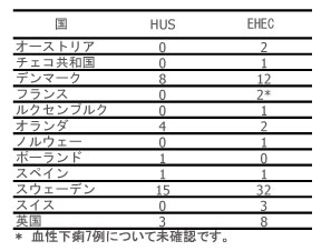 図.その他の国における状況