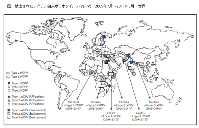 図.2009年7月から2011年3月の間に世界で検出されたワクチン由来ポリオウイルス(VDPV)