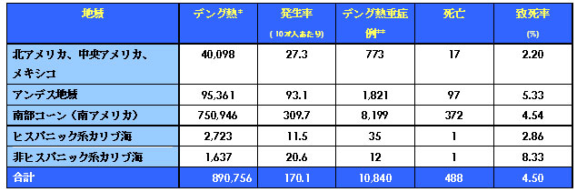 110822dengue.jpg