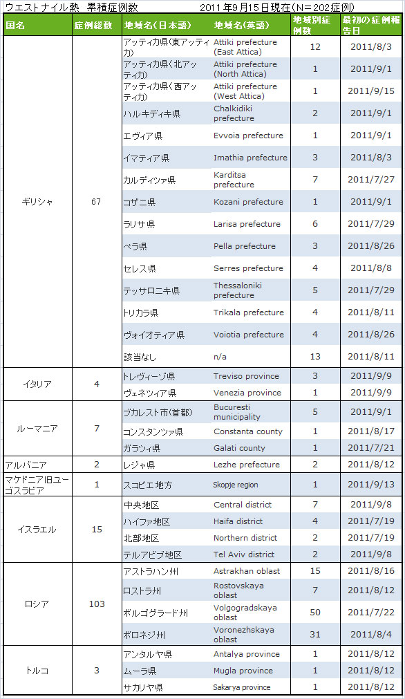 110915_ECDC_WNFtable2.jpg