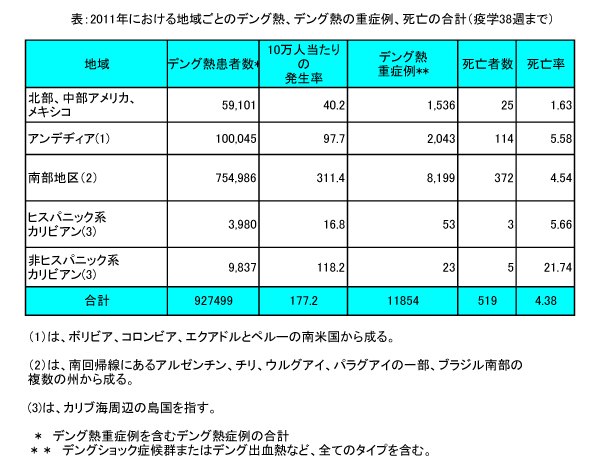111005_America_Dengue.jpg
