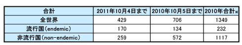 111007Polio_Table.gif