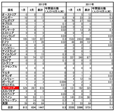 120515_Measles_Table_ECDC.jpg