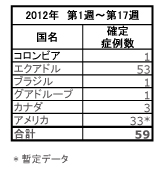 120515_Measles_Table_PAHO.jpg