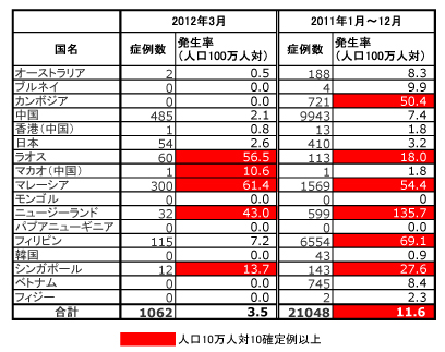 120515_Measles_Table_WPRO.jpg