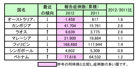 130108dengue.jpg