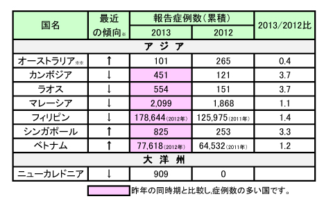 130208dengue.jpg