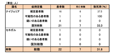 140905_WHO_ebola_table2.jpg