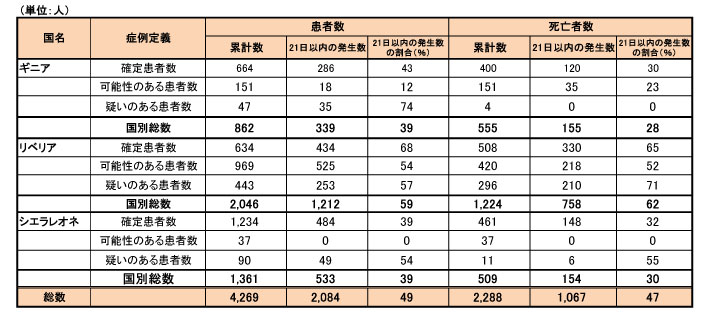 140911_WHO_ebola_table1.jpg