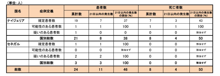 140911_WHO_ebola_table2.jpg