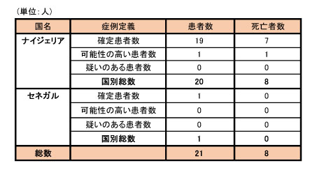 140924_WHO_ebola_roadmap_table2.jpg