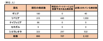 140926_WHO_ebola_roadmap_table3.jpg