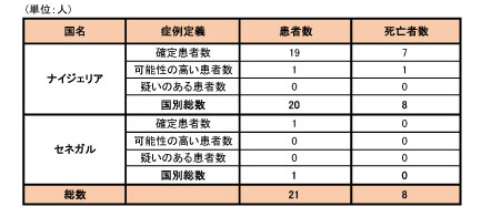 140926_WHO_ebola_roadmap_table4.jpg