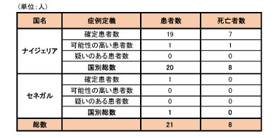 140929_WHO_ebola_roadmap_table2.jpg