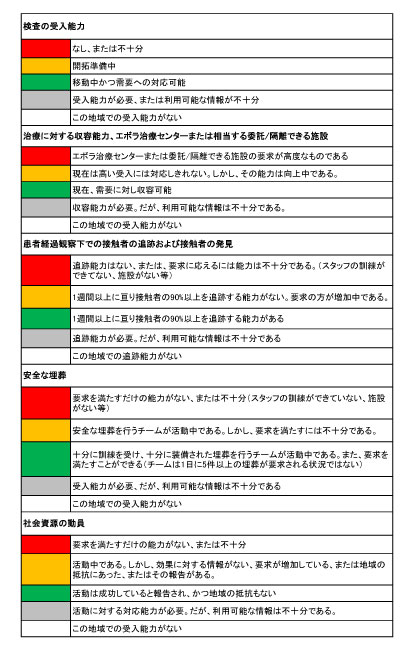 140929_WHO_ebola_roadmap_table4.jpg