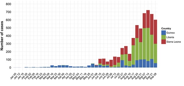 141001_WHO_ebola_roadmap_fig1.jpg