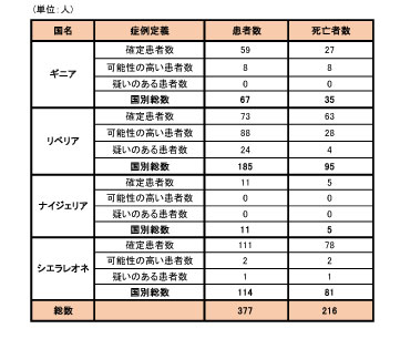 141002_WHO_ebola_roadmap_table2.jpg