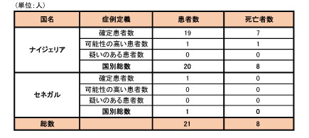 141002_WHO_ebola_roadmap_table3.jpg