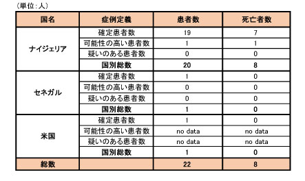 141006_WHO_ebola_roadmap_table2.jpg