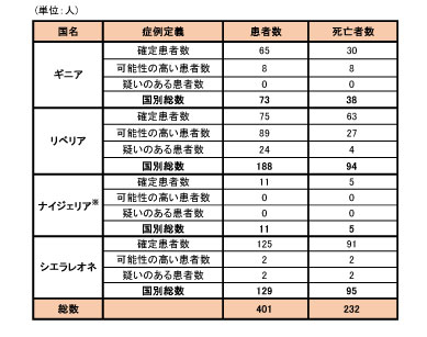 医療従事者の感染