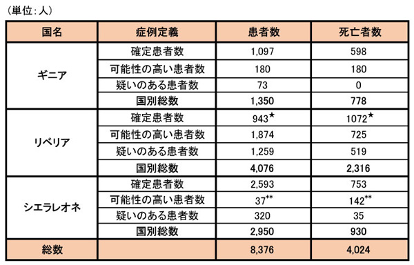 141014_WHO_ebola_roadmap_table1-1.jpg
