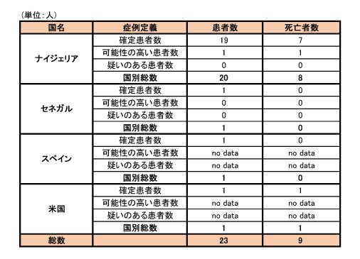 141014_WHO_ebola_roadmap_table2.jpg