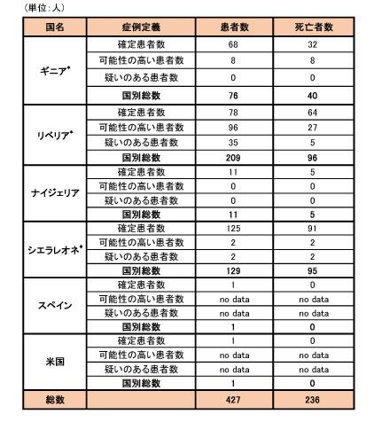 141016_WHO_ebola_roadmap_table2.jpg