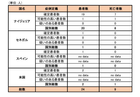 141016_WHO_ebola_roadmap_table4.jpg