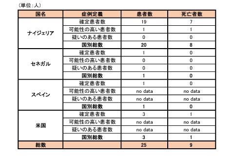 141020_WHO_ebola_roadmap_table2.jpg