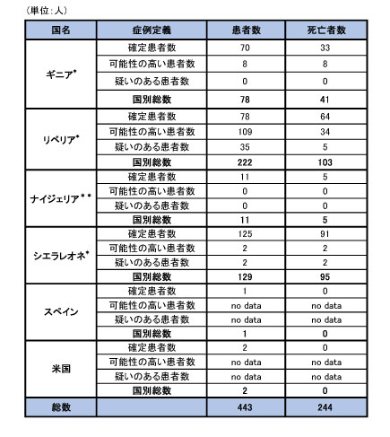 141023_WHO_ebola_roadmap_table2.jpg