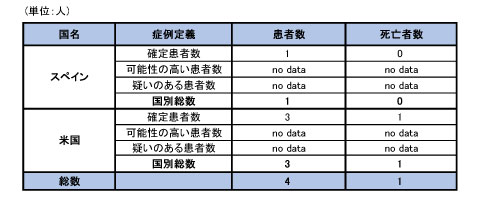 141023_WHO_ebola_roadmap_table4.jpg