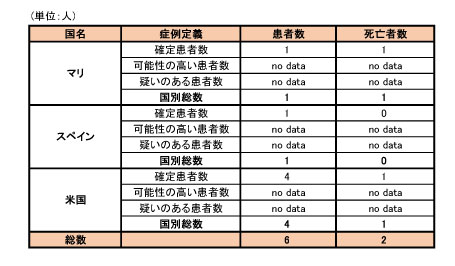 141027_WHO_ebola_roadmap_table2.jpg