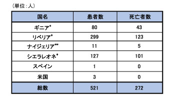 141030_WHO_ebola_roadmap_table2.jpg