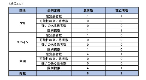 141030_WHO_ebola_roadmap_table3.jpg