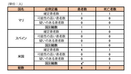 141104_WHO_ebola_roadmap_table2.jpg