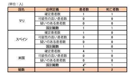 141104_WHO_ebola_roadmap_table2.jpg